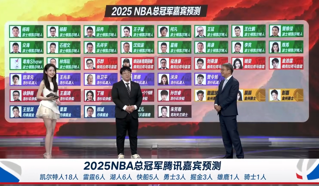 楊毅等18位綠軍支持者out專家團冠軍預測 目前僅剩蘇群等9人