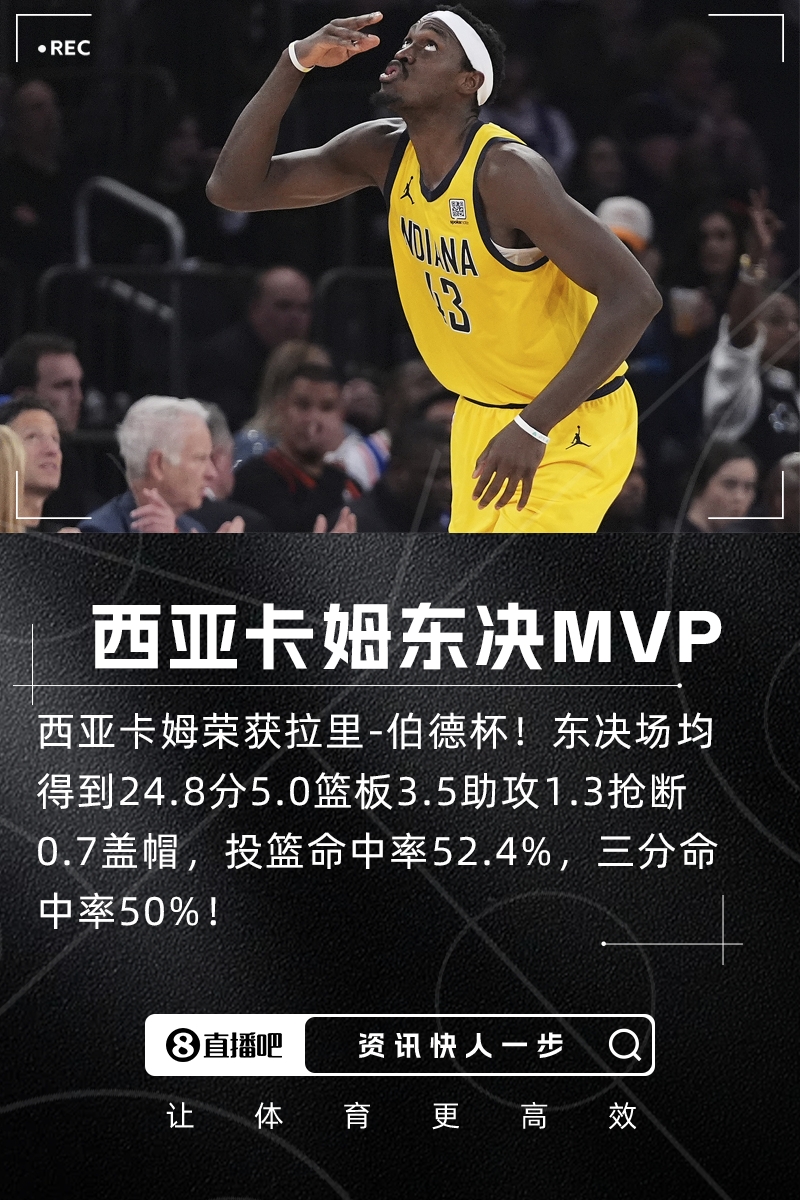 實至名歸西亞卡姆榮獲拉里-伯德杯！當選東決MVP！