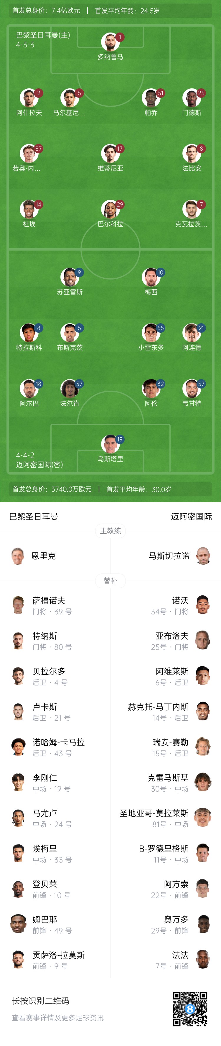 巴黎首發身價7.4億&是邁阿密20倍，對比歐冠決賽巴爾科拉替登貝萊